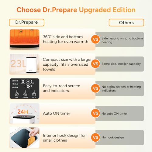 DR.PREPARE 23L Towel Warmer for view 2