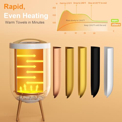 GAMOHOME Towel Warmer Bucket with view 3